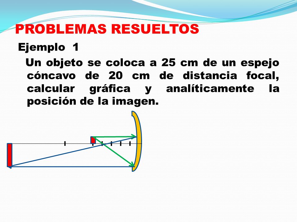 Ejercicios resueltos de espejos cóncavos y convexos sale